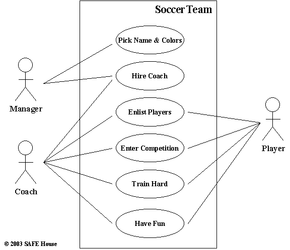 Create Uml Business Use Case Diagram Online Maznational